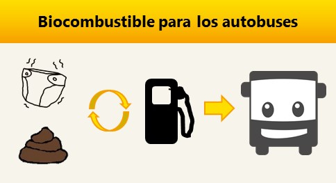 biocomsbustuble_autobuses