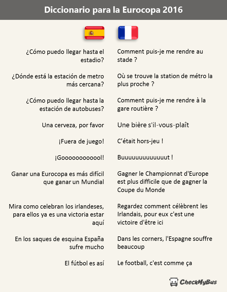 Diccionario para la Eurocopa de Francia
