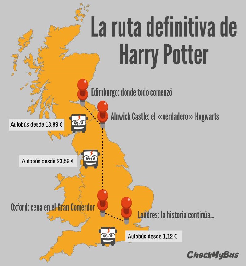 La ruta definitiva para seguir los pasos de Harry Potter por el Reino Unido