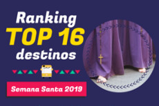 Zaragoza, Cáceres y Murcia lideran el ranking de destinos para Semana Santa 2019